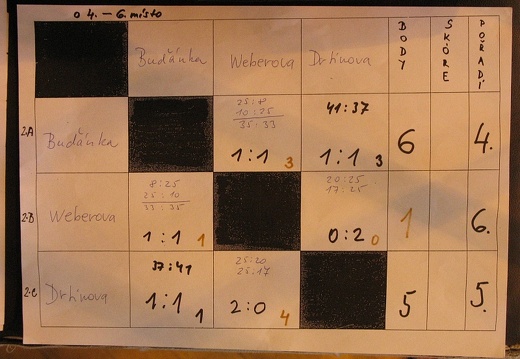 2008-03-10 OGB volejbal holky 51
